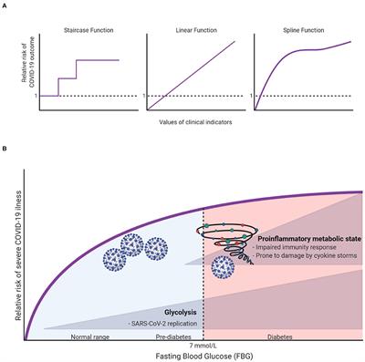 frontiersin glucose advancing fasting predictors